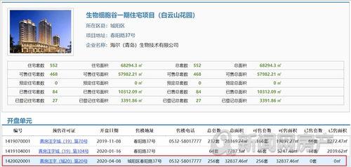 青岛融创爆料最新消息,揭秘项目进展与未来规划  第3张